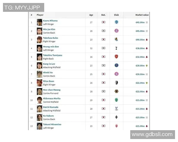 全球足球球星粉丝数排名谁是最受欢迎的顶级球员